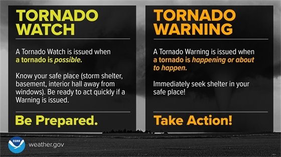 Tornado Watch and Warning