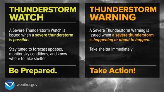thunderstorm watch VS. warning GRAPHOC