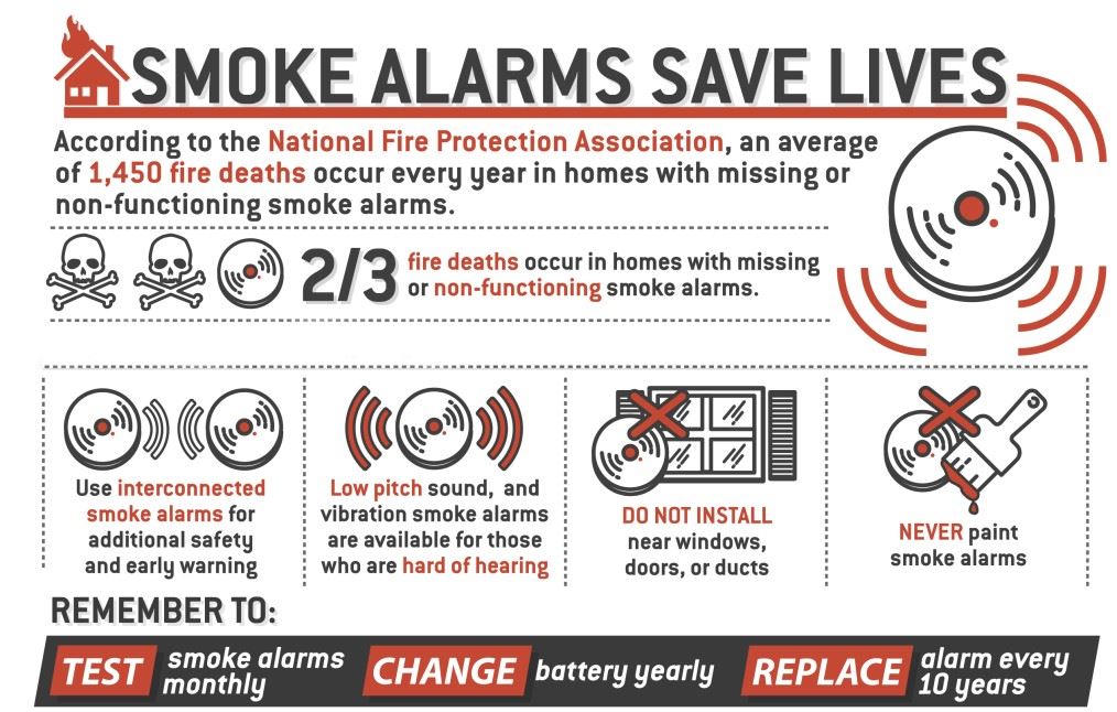 Smoke Alarms Save Lives